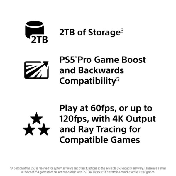 Sony PlayStation 5 Pro 2TB Console - Image 5